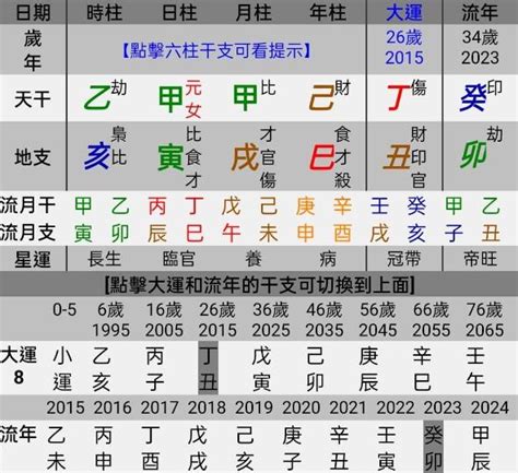 八字生剋|八字命學